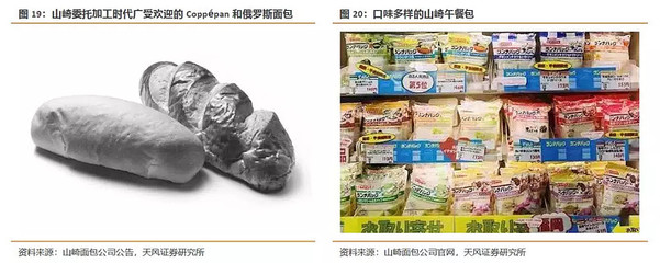 桃李面包|深度:以邻为镜,看桃李面包发展空间的节节高